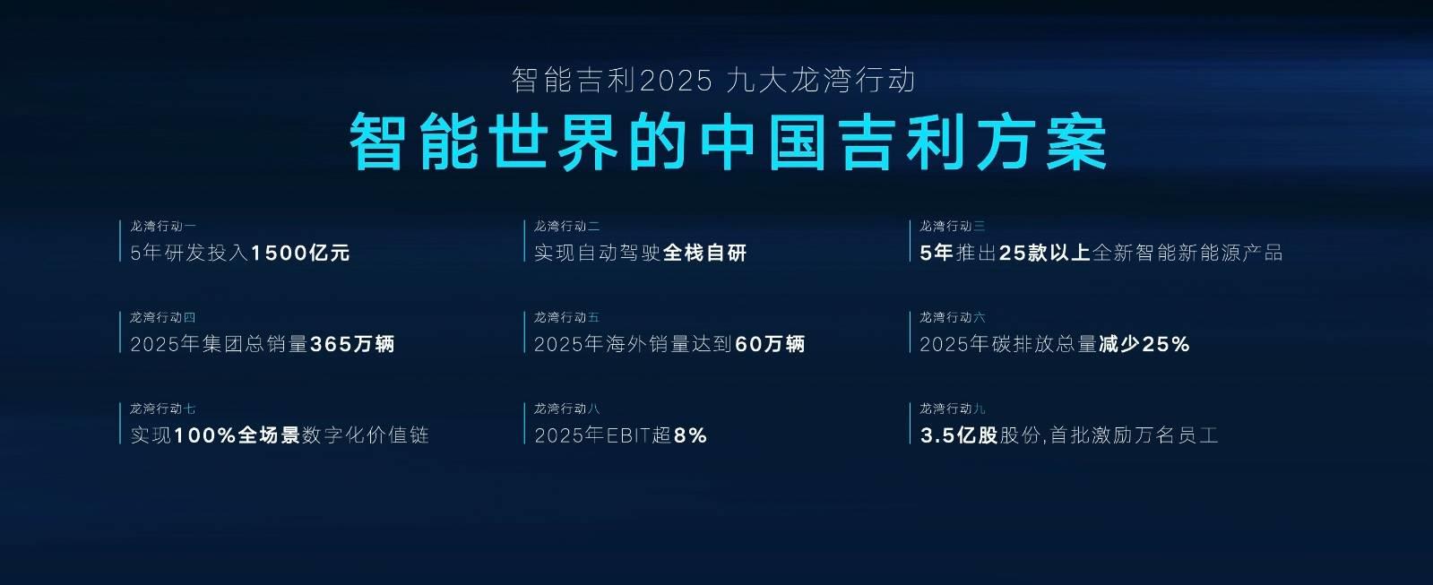 吉利雷神动力发布 核心技术全面优于日系