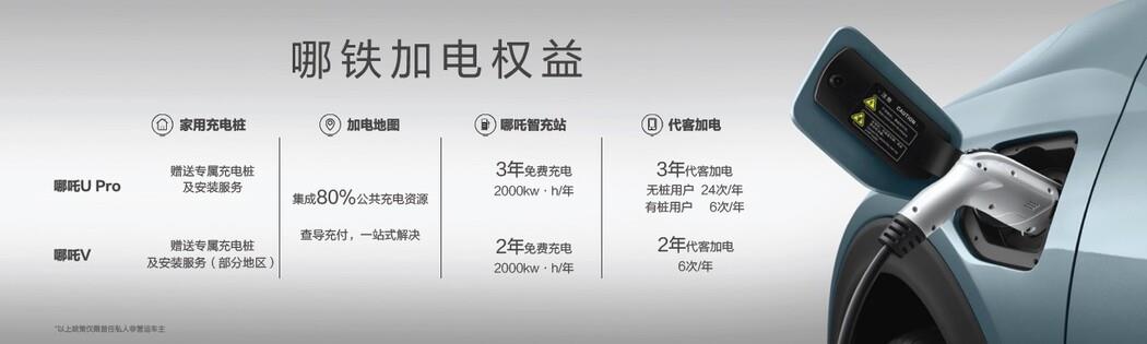 哪吒汽车官宣新增50个免费充电服务城市