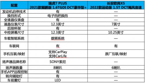 买车就像找对象，瑞虎7 PLUS和长安欧尚X5，谁是最优选