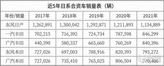 后劲不足？东风日产正面临艰难时刻