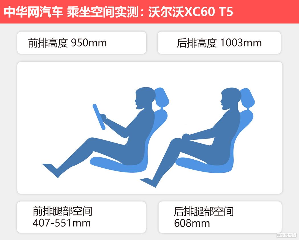 配备空气悬架舒适了吗？评测XC60 T5智雅版