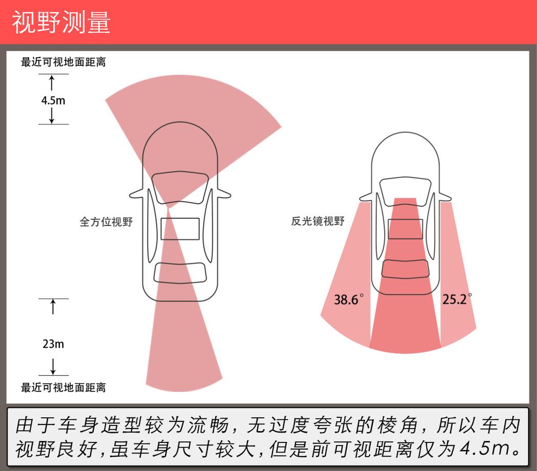 听说它是标杆产品？ 测试迈腾380TSI旗舰版