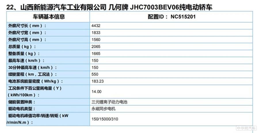 最高NEDC续航550km 几何C或将于下半年正式上市