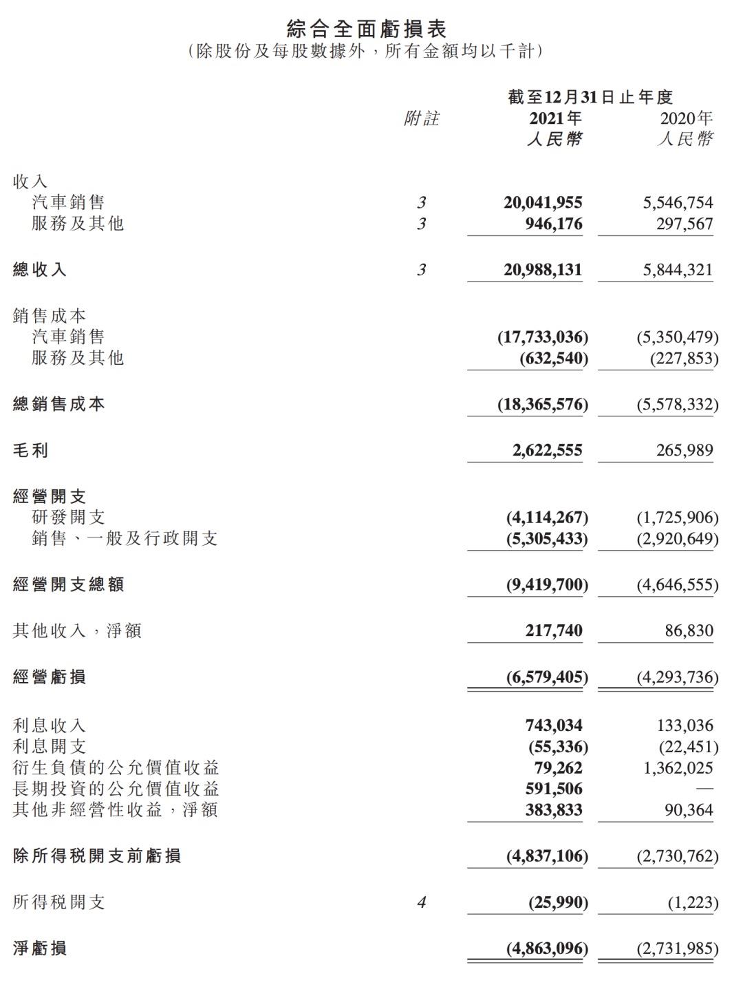 上热搜！小鹏汽车被曝毁约应届生