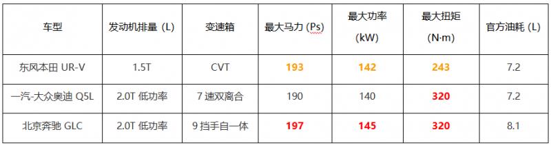 让新中产达成共识有多难？为什么UR-V做到了