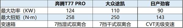 中日德全面大比拼，谁才是紧凑型SUV之王？