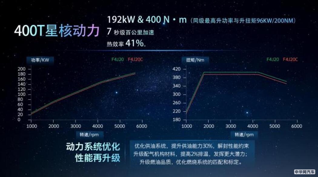 凌云400T亮相 星途发布M3X火星架构PRO