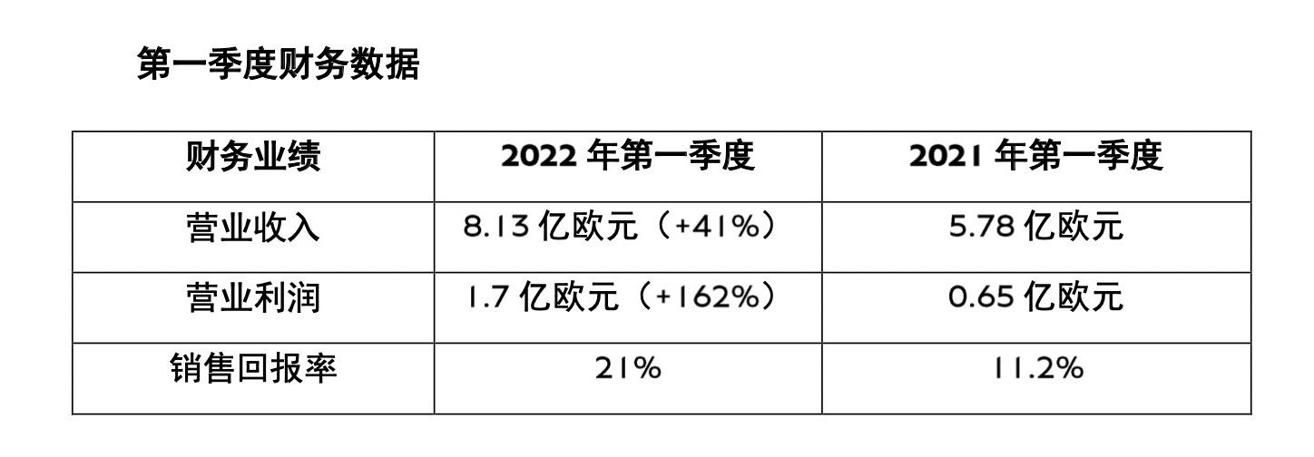 BBA财报：宝马利润最多 奥迪销量最低