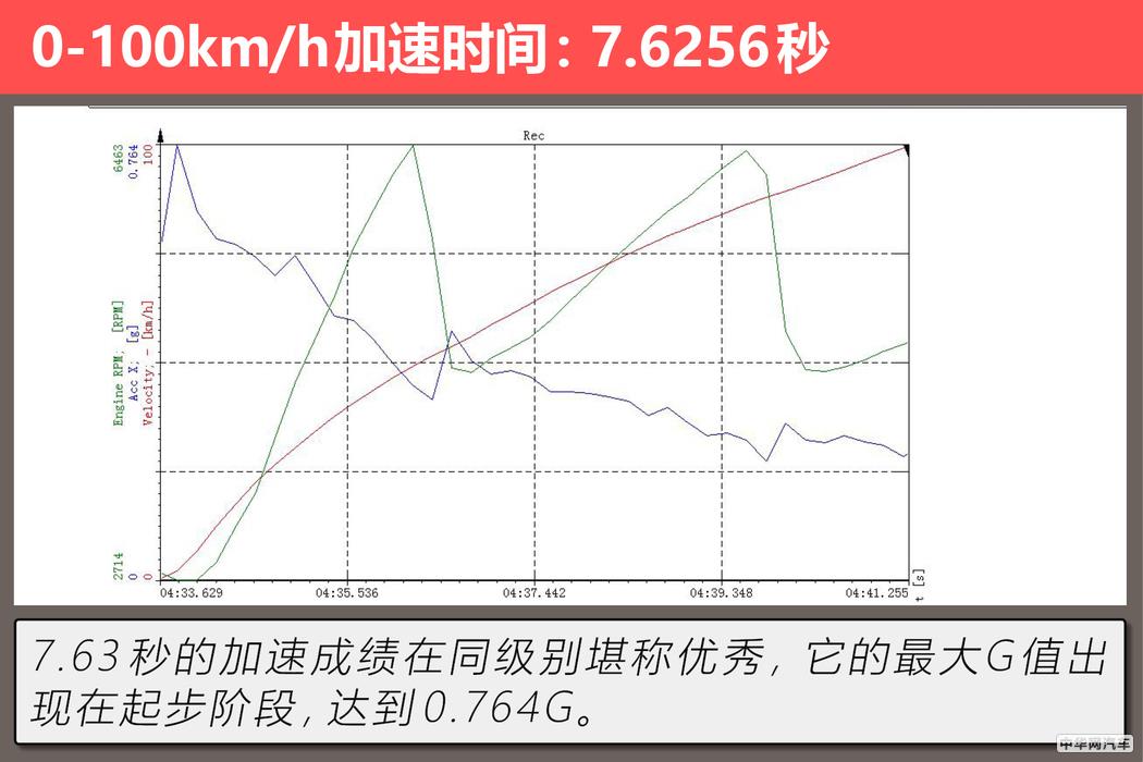 纸面实力一流 综合实力强劲 评测XC60 T5智雅版