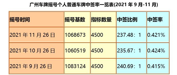 广州牌指标无忧！广汽传祺全新第二代GS8双擎系列入选广州节能车指标