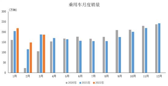 中汽协：3月中国品牌乘用车销量均增长