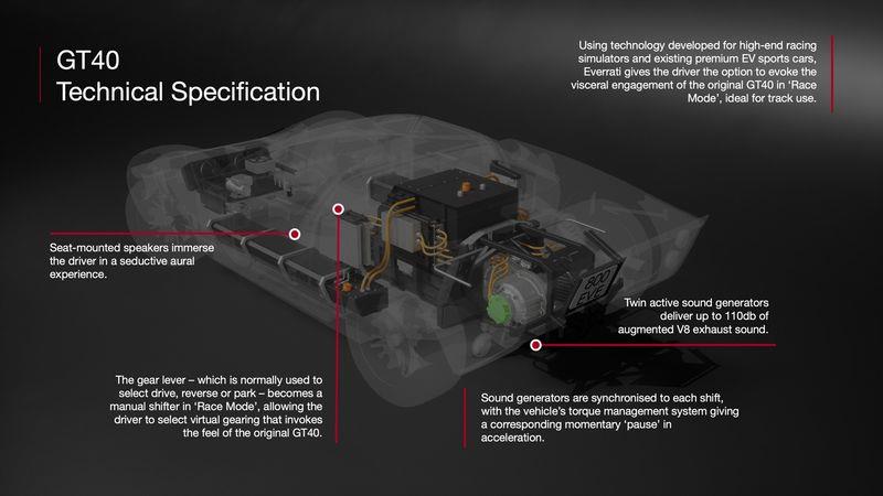 输出功率达800马力 纯电版福特GT40官图公布