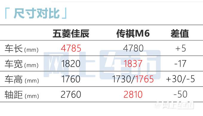 宝骏730换壳五菱佳辰！3天后预售 预计卖7-10万