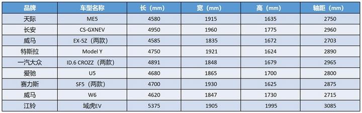 新款Model Y/ID.6 CROZZ等SUV申报信息