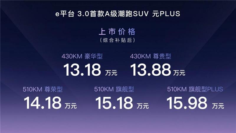 预售订单量破2万，元PLUS上市售价13.18万元起