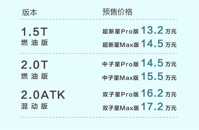 13.2万元-17.2万元，传祺影酷开启超值预售