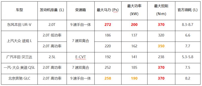 让新中产达成共识有多难？为什么UR-V做到了