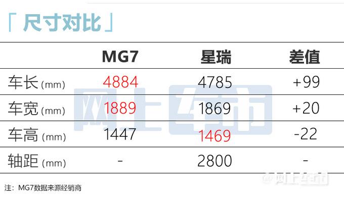 名爵全新MG7七天后首发！配电动尾翼+无框车门