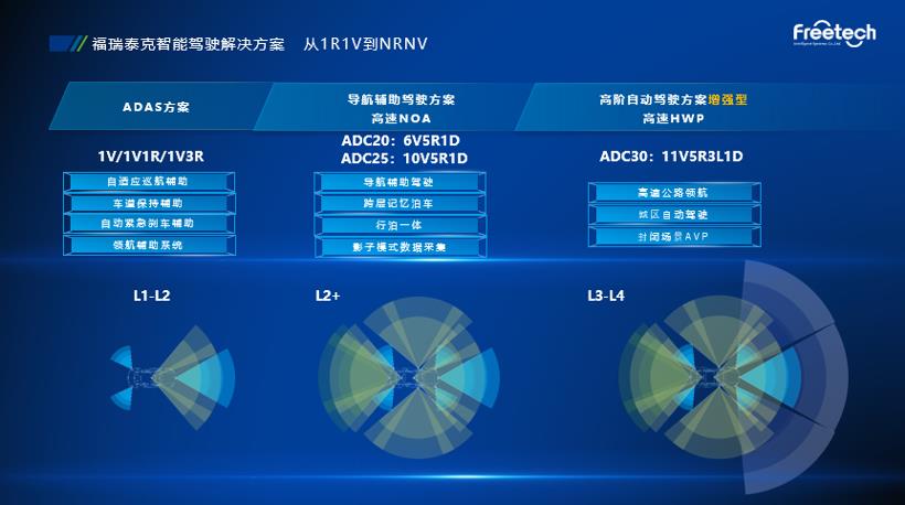 自动驾驶爆发新一轮激战 L3是重头戏