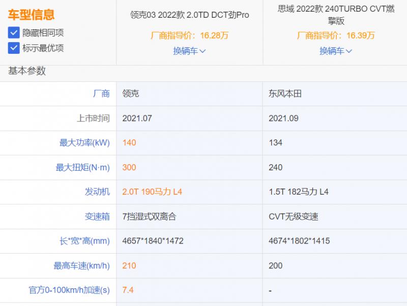 百公里加速7.4s VS 8.6s，领克03和思域谁更香？