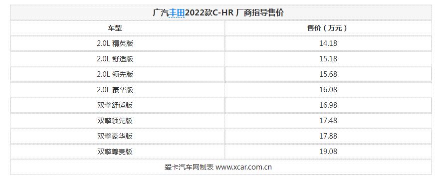 广汽丰田2022款C-HR上市 售14.18万元起