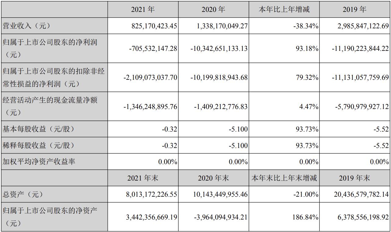 股票涨停！众泰汽车60亿定增重启市场