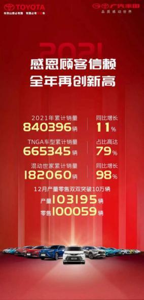 雷凌双擎2021年销量78827台 同比增长56%