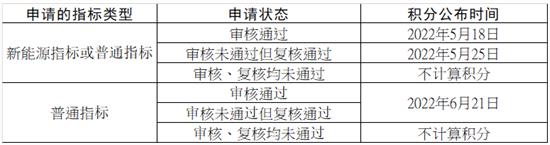 北京小客车指标家庭积分查询相关问题回复