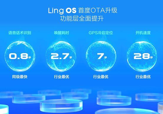 搭载Ling OS灵犀系统 凯捷280T配置发布