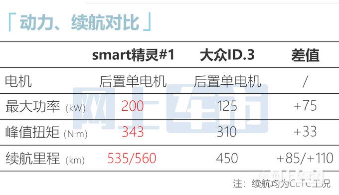 smart精灵#1七天后上市！预计18万起售 PK芭蕾猫