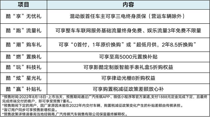 13.2万元-17.2万元，传祺影酷开启超值预售