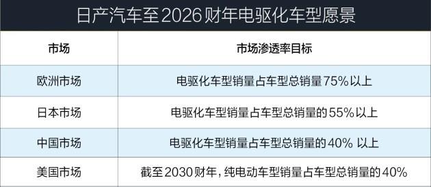 日系车企发威造电动车 PPT造车代表们怕了吗？