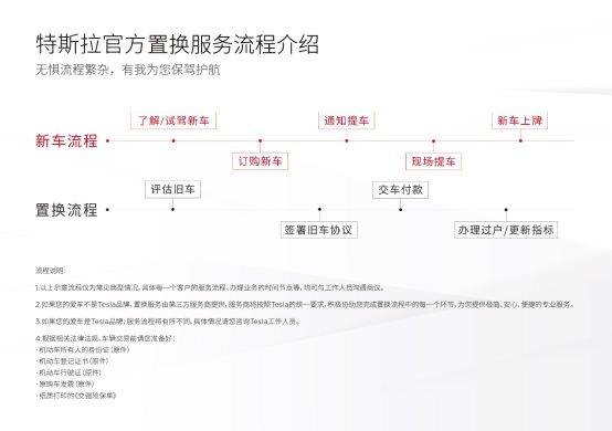 我国油换电进程加速 特斯拉置换服务三大特点