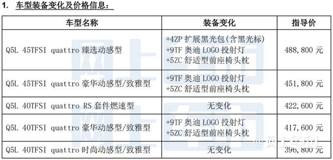 官方涨价！奥迪新款Q5L或下周上市 三大配置变化