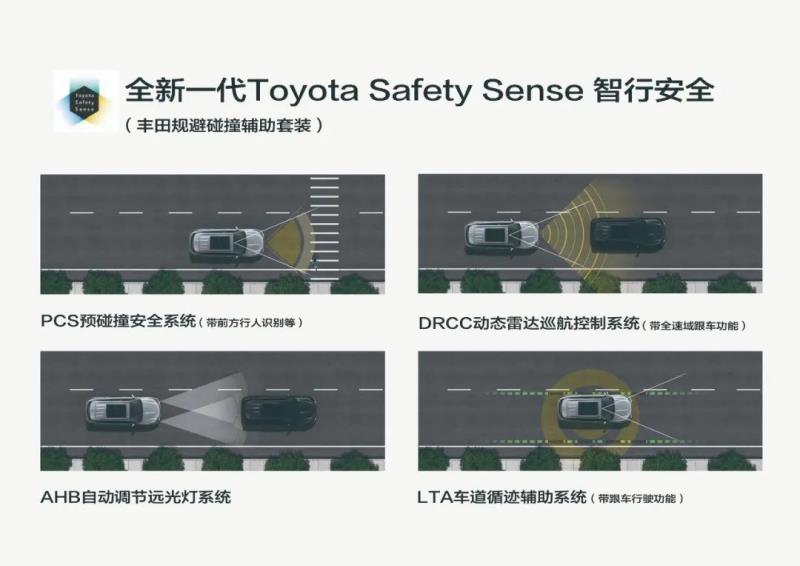 皇冠标准加身 皇冠陆放展最佳SUV硬核实力