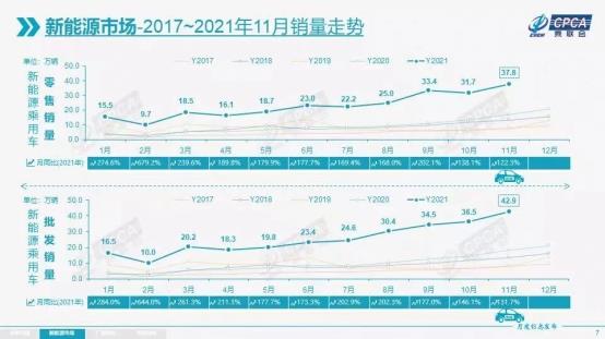 我国油换电进程加速 特斯拉置换服务三大特点