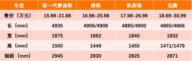 B级车市场杀出美系黑马，实现越级体验的背后是企业势能