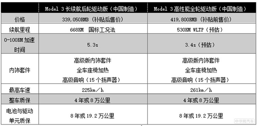 特斯拉史上续航最长Model 3上市 续航668公里