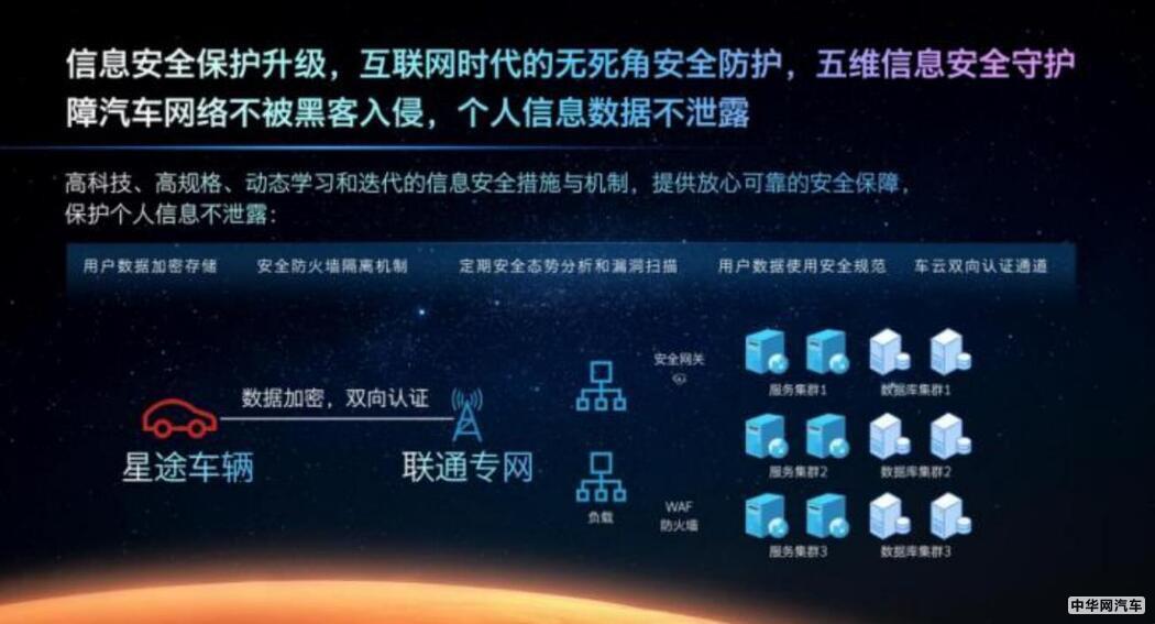 凌云400T亮相 星途发布M3X火星架构PRO