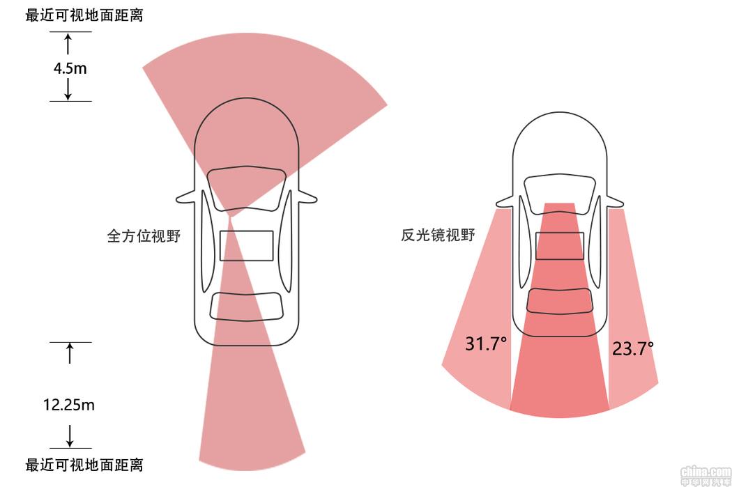 跟上潮流的超跑GK5 测试广汽本田飞度潮跑+