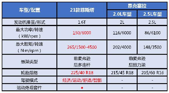 保证有颜、又有料？菲斯塔和昂克赛拉谁是年轻人的菜