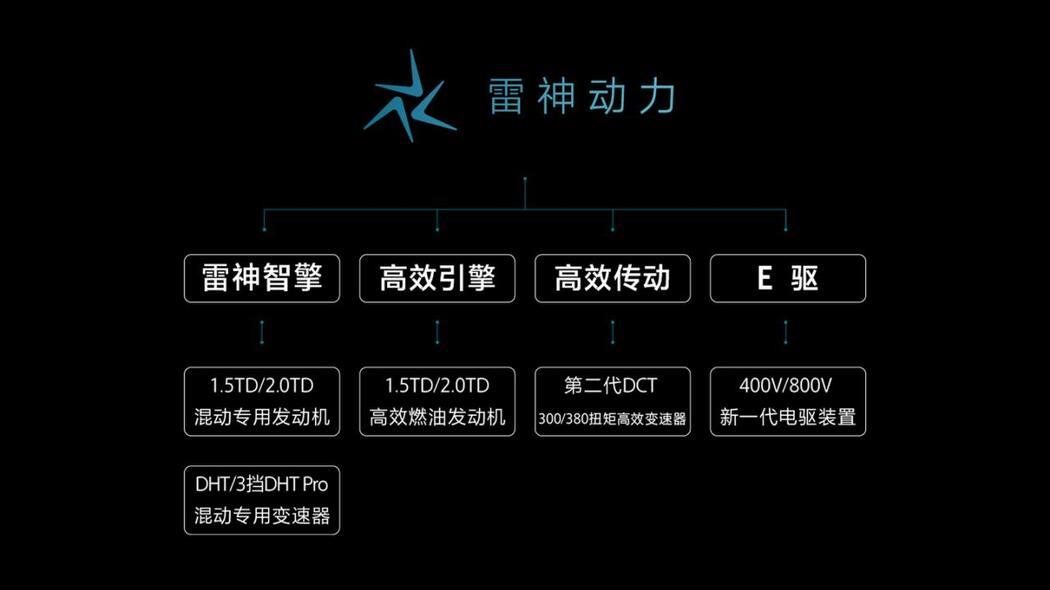 吉利雷神动力发布 核心技术全面优于日系