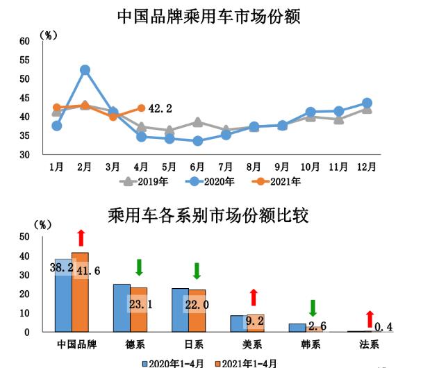 抢夺德系、日系市场份额 自主品牌扬眉吐气？