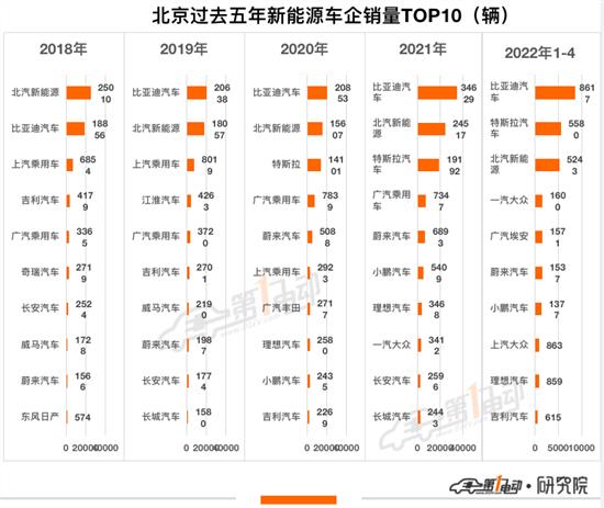 2022北京新能源小客车指标配置结果公布