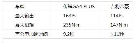 用车需求大,油价却居高不下!这两台国产家轿谁能为你解忧?