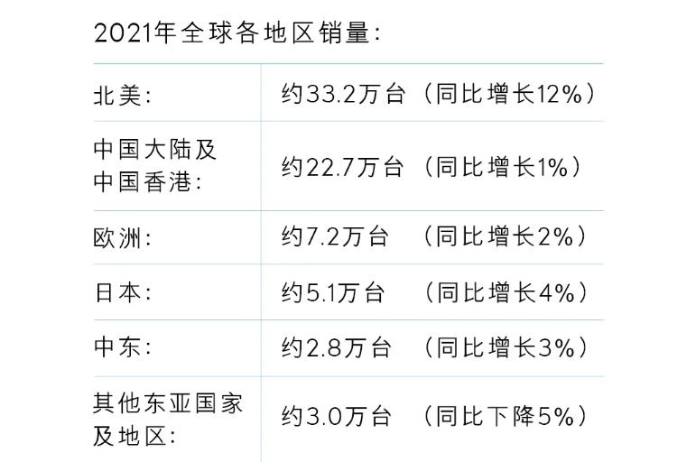 雷克萨斯公布2021年销量 全球超76万辆