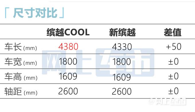 放弃三缸！吉利缤越COOL正式上市9.98万起售