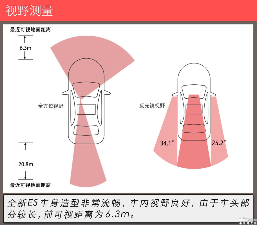 混动技术标杆 测试雷克萨斯ES300h行政版