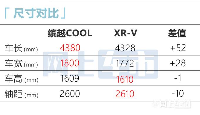 放弃三缸！吉利缤越COOL正式上市9.98万起售