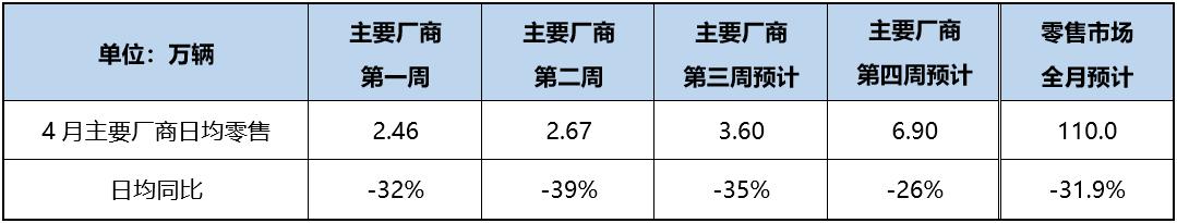 德日系暴跌 自主品牌比亚迪暴涨